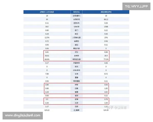 西甲中场组织核心分析:战术布置与球员特点的深度解读 西甲中场组织核心分析:战术布置与球员特点的深度解读